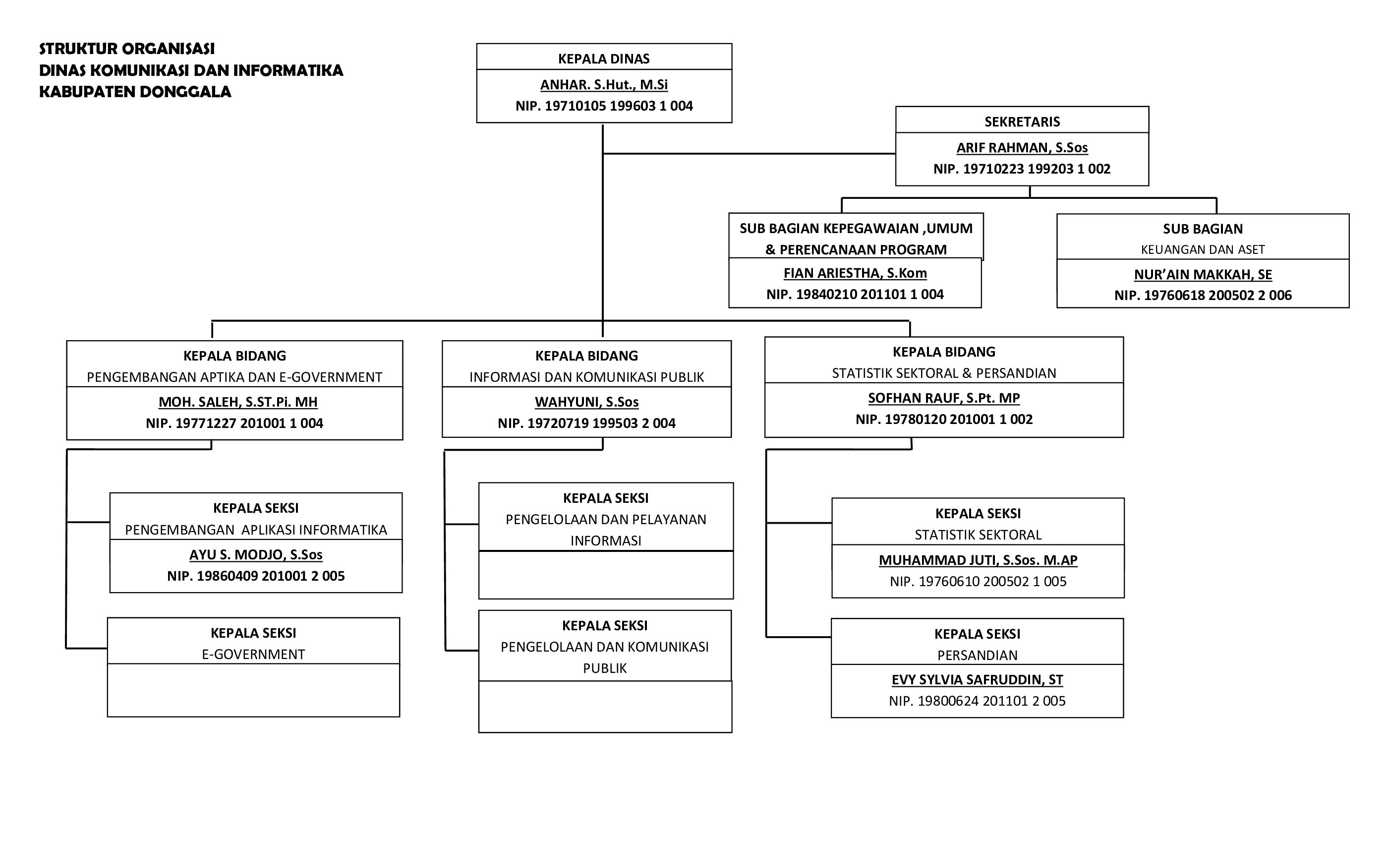 Dokumentasi Kegiatan